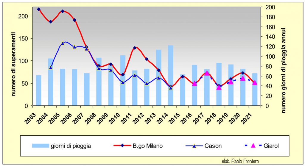 Qualità dell'aria nel Bacino Padano. Le molteplici cause di un