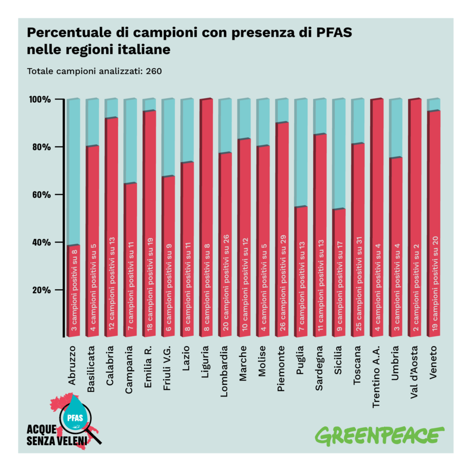 Pfas nelle regioni. Fonte Greenpeaca 2025